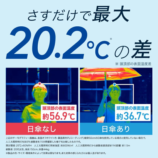 Wpc. 降溫全天候涼感晴雨兼用摺疊傘【香港行貨】| 全天候抗UV高效防曬 | 都會高機動耐磨超撥水伸縮遮 - 801-sa030-102