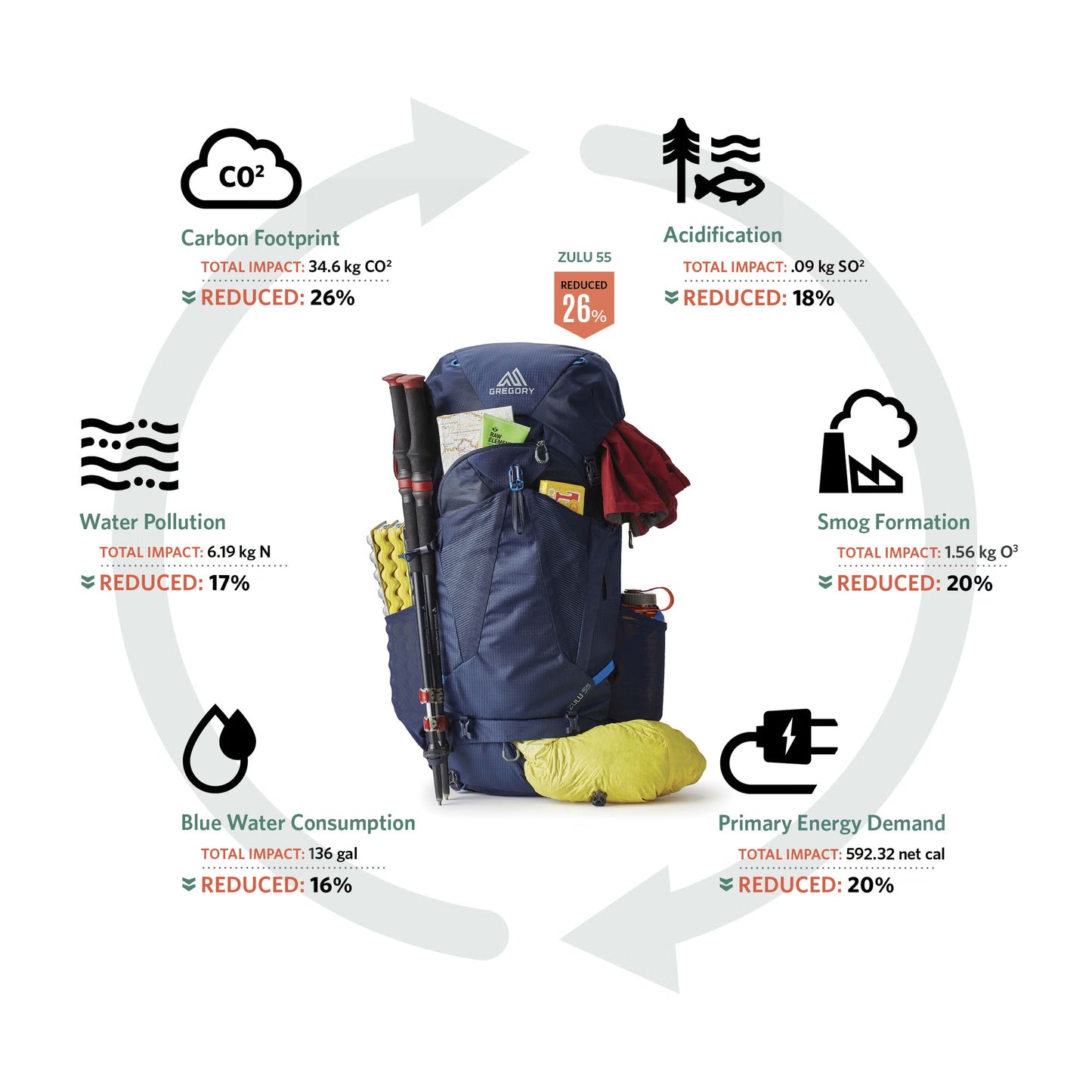 Gregory Jade 43 Women's 登山背包 戶外背囊 - 平衡進口