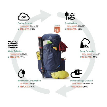 Gregory Jade 43 Women's 登山背包 戶外背囊 - 平衡進口