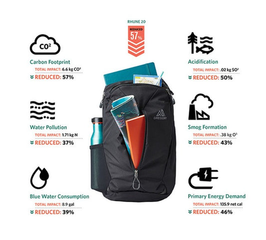 Gregory Rhune 28 Daypack Multi-Compartment Practical Backpack