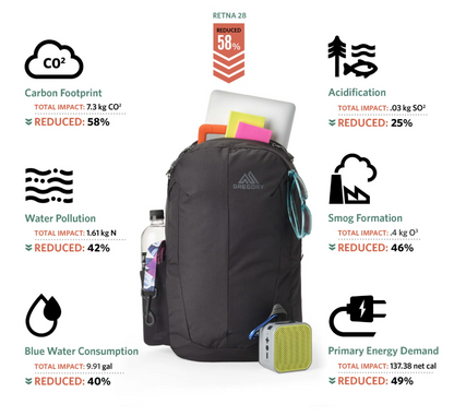 Gregory Retna 28 大容量輕身背囊 多間隔背包