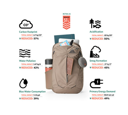 Gregory Retna 25 背囊 輕量背包 只重640克