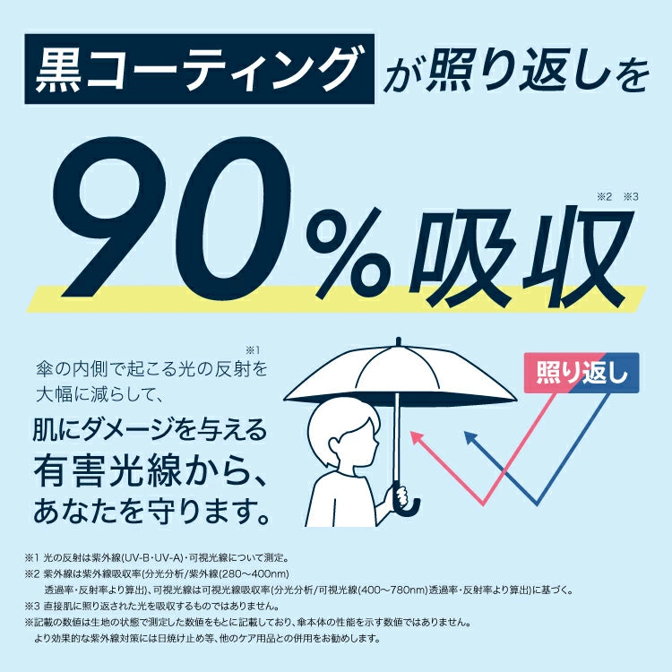 降溫神器 Wpc Back Protect Parasol Tiny Umberlla 全遮光高效隔熱晴雨摺疊傘【香港行貨】| UPF50+頂級防曬 | - Life Sports
