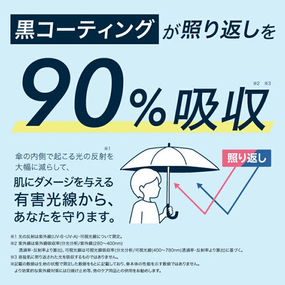 降溫神器 Wpc Back Protect Parasol Tiny Umberlla 全遮光高效隔熱晴雨摺疊傘【香港行貨】| UPF50+頂級防曬 | - Life Sports
